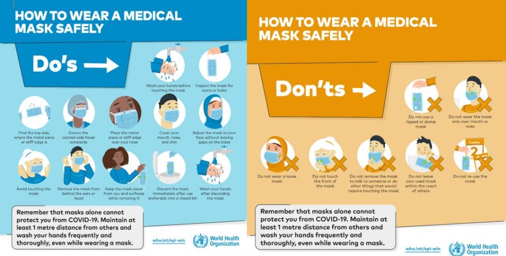 Masks Compulsory In Shops 24th July- Are You Wearing Yours Correctly ...